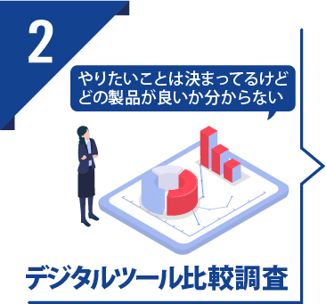 STEP2 デジタルツール比較調査