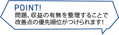 可視化する