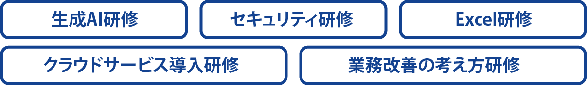 主な研修内容