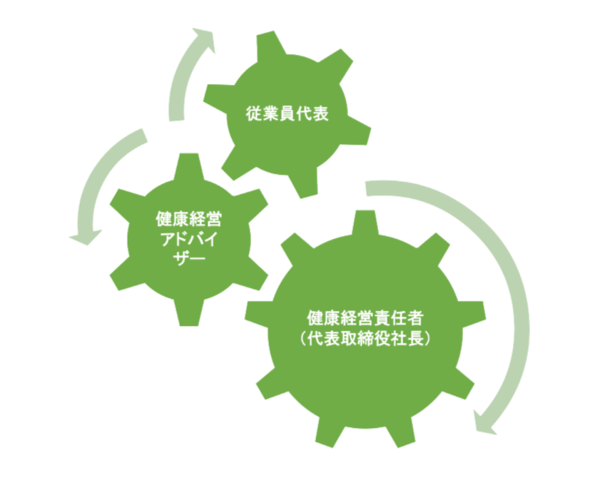健康経営の推進体制_画像