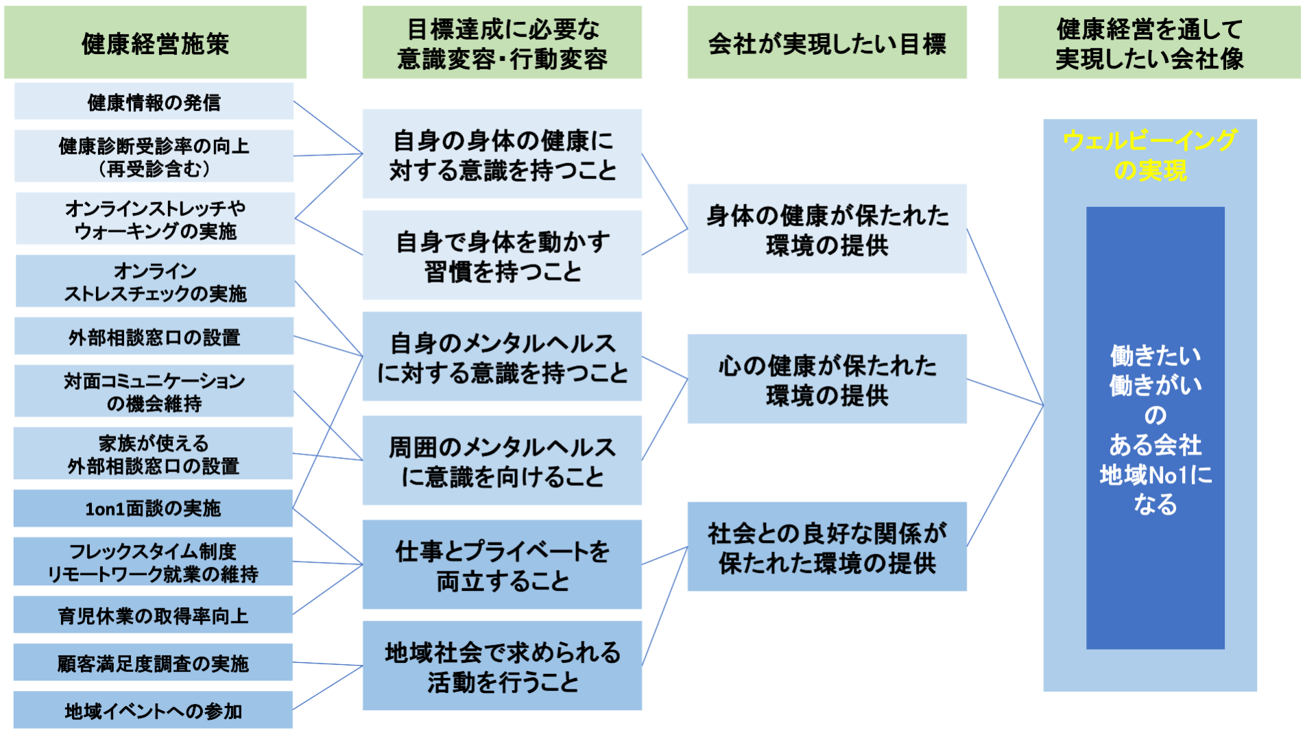 社会との良好な関係_画像